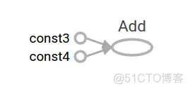 DL框架之TensorFlow：TensorFlow Core(低级别TensorFlow API)的简介、安装、使用方法之详细攻略_Tensorflow_02